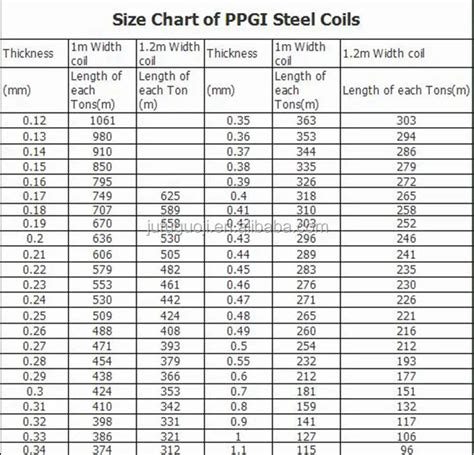 width of corrugated sheet metal|corrugated sheet weight in kg.